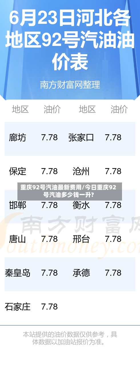 重庆92号汽油最新费用/今日重庆92号汽油多少钱一升?-第2张图片