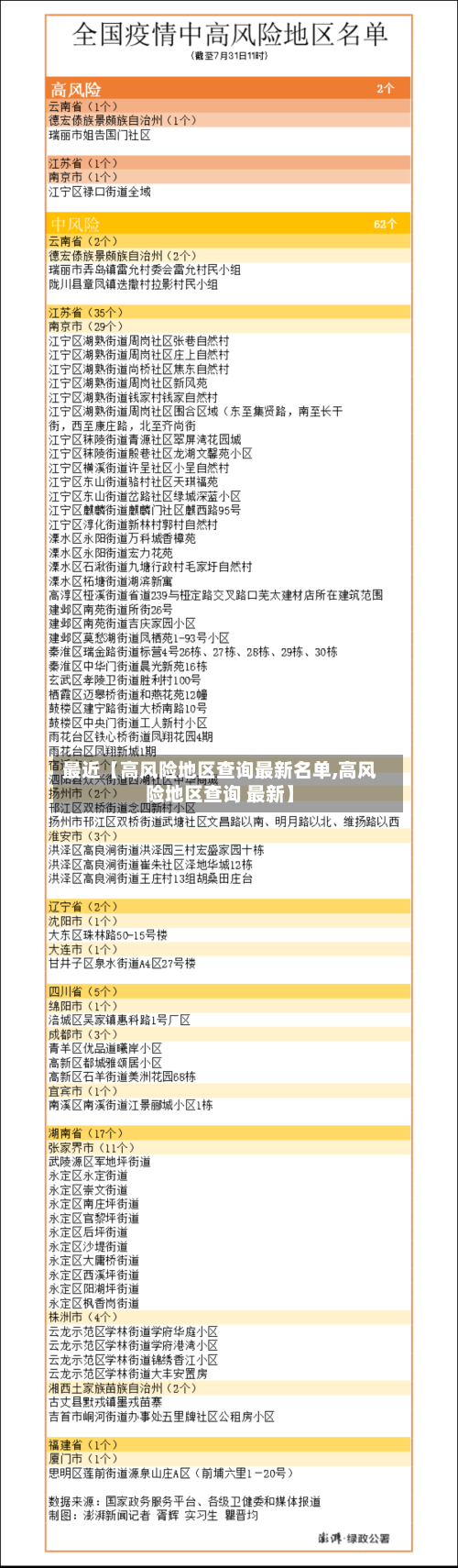 最近【高风险地区查询最新名单,高风险地区查询 最新】