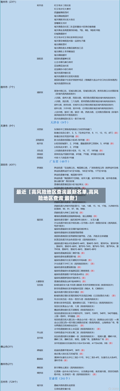 最近【高风险地区查询最新名单,高风险地区查询 最新】-第2张图片