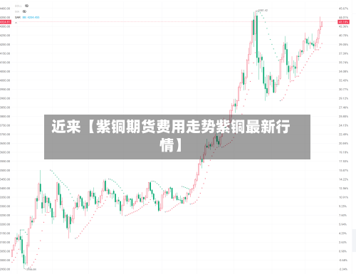 近来【紫铜期货费用走势紫铜最新行情】