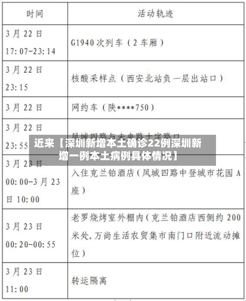 近来【深圳新增本土确诊22例深圳新增一例本土病例具体情况】