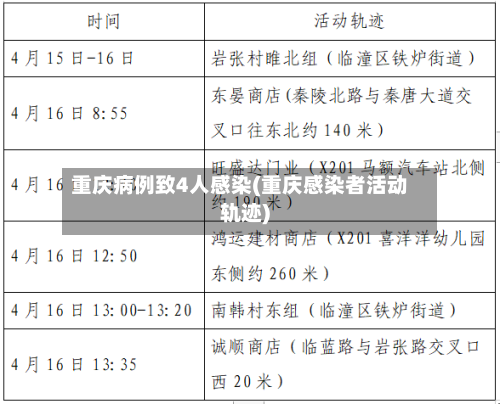 重庆病例致4人感染(重庆感染者活动轨迹)