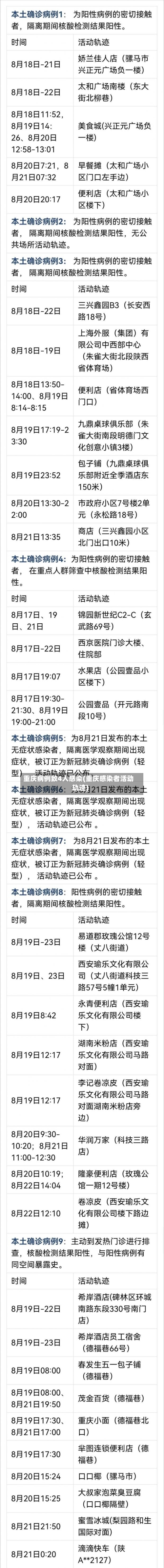 重庆病例致4人感染(重庆感染者活动轨迹)-第2张图片