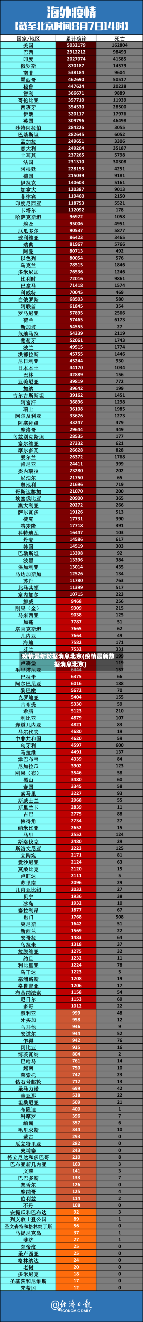 疫情最新数据消息北京(疫情最新数据消息北京)