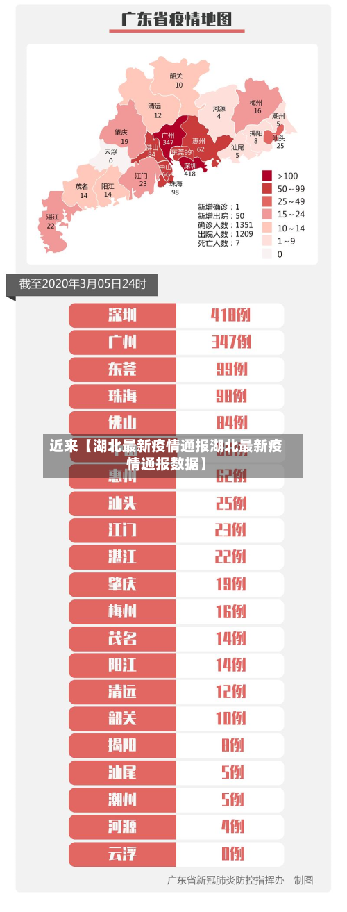 近来【湖北最新疫情通报湖北最新疫情通报数据】
