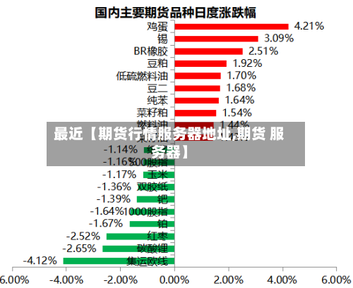 最近【期货行情服务器地址,期货 服务器】-第2张图片