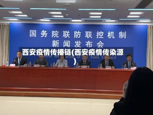 西安疫情传播链(西安疫情传染源)-第2张图片