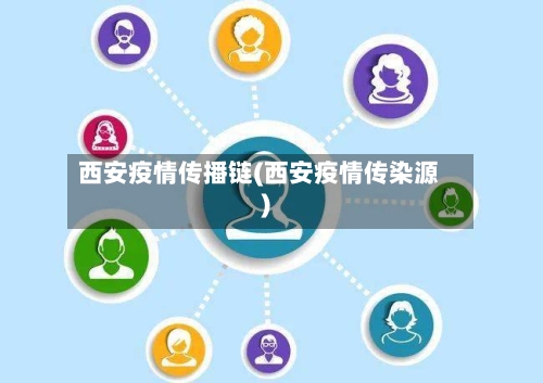 西安疫情传播链(西安疫情传染源)-第3张图片