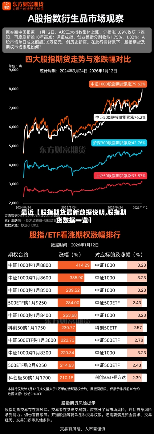 最近【股指期货最新数据说明,股指期货数据一览】-第3张图片