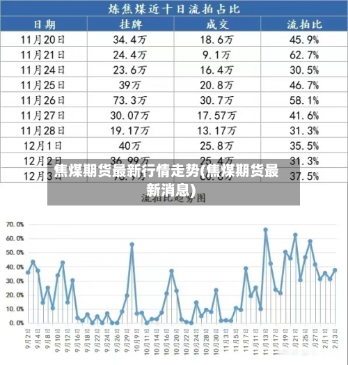 焦煤期货最新行情走势(焦煤期货最新消息)