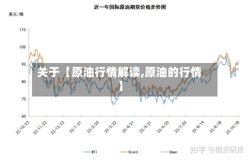 关于【原油行情解读,原油的行情】