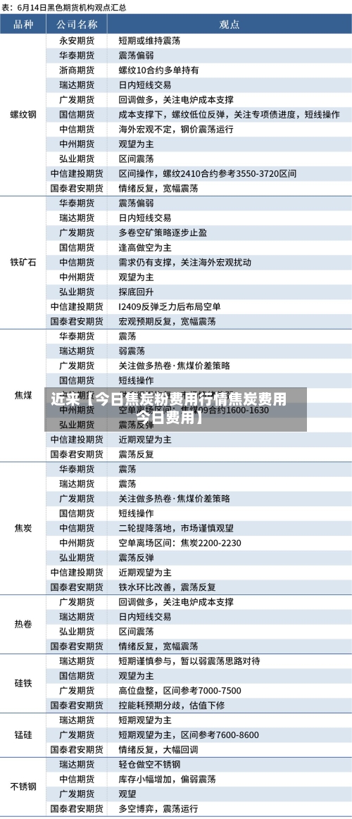 近来【今日焦炭粉费用行情焦炭费用今日费用】-第2张图片