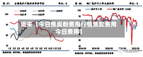 近来【今日焦炭粉费用行情焦炭费用今日费用】