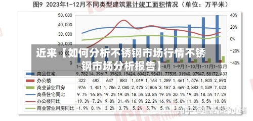 近来【如何分析不锈钢市场行情不锈钢市场分析报告】