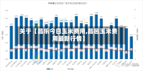 关于【昌乐今日玉米费用,昌邑玉米费用最新行情】