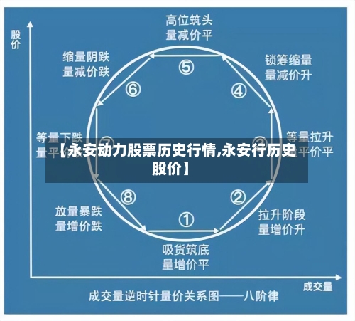 【永安动力股票历史行情,永安行历史股价】-第3张图片