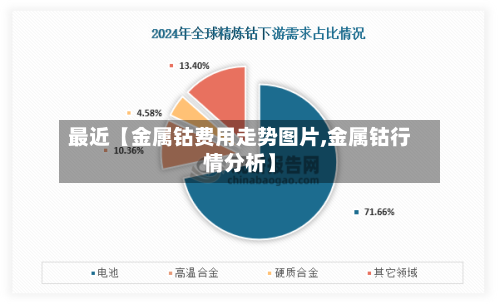 最近【金属钴费用走势图片,金属钴行情分析】-第3张图片