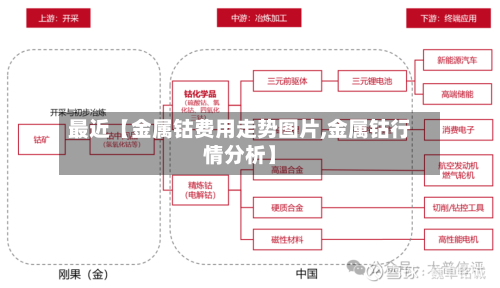 最近【金属钴费用走势图片,金属钴行情分析】