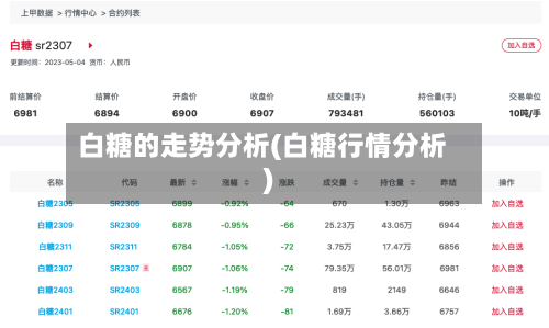 白糖的走势分析(白糖行情分析)-第2张图片
