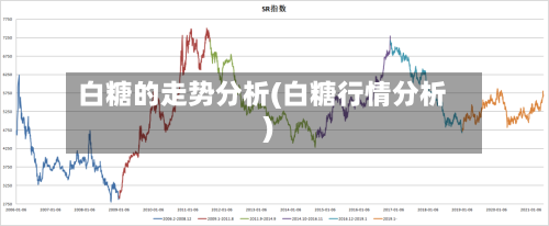 白糖的走势分析(白糖行情分析)