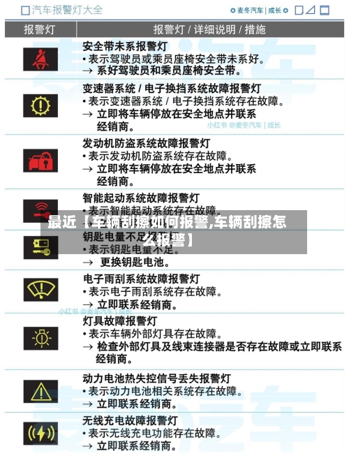 最近【车辆刮擦如何报警,车辆刮擦怎么报警】