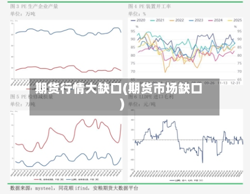 期货行情大缺口(期货市场缺口)