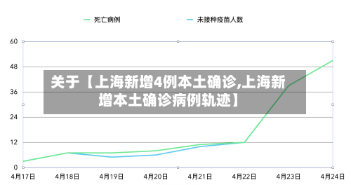 关于【上海新增4例本土确诊,上海新增本土确诊病例轨迹】-第2张图片