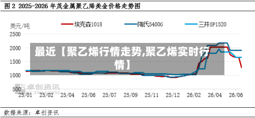 最近【聚乙烯行情走势,聚乙烯实时行情】