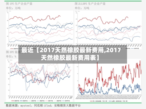 最近【2017天然橡胶最新费用,2017天然橡胶最新费用表】