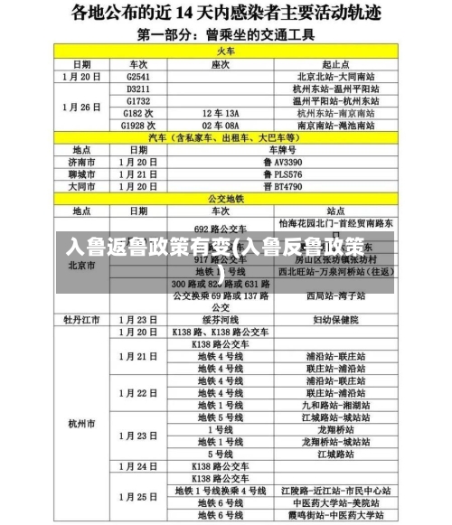 入鲁返鲁政策有变(入鲁反鲁政策)-第2张图片