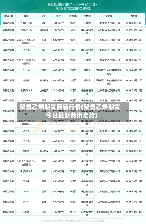 聚氯乙烯期货最新行情(聚氯乙烯期货今日最新费用走势)