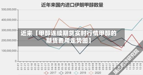 近来【甲醇连续期货实时行情甲醇的期货费用走势图】-第2张图片
