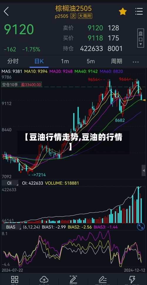 【豆油行情走势,豆油的行情】