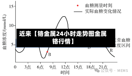 近来【铬金属24小时走势图金属铬行情】-第2张图片