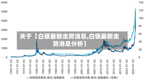 关于【白银最新走势消息,白银最新走势消息分析】-第2张图片