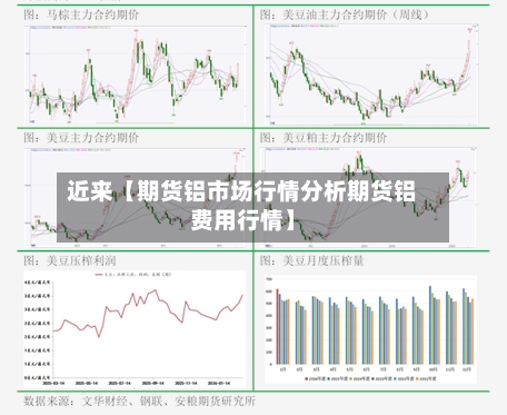 近来【期货铝市场行情分析期货铝费用行情】-第2张图片