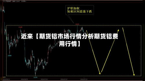 近来【期货铝市场行情分析期货铝费用行情】-第3张图片