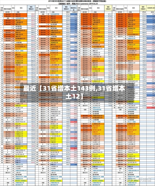 最近【31省增本土143例,31省增本土12】-第3张图片