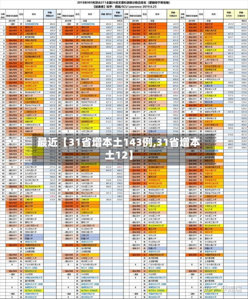 最近【31省增本土143例,31省增本土12】-第2张图片