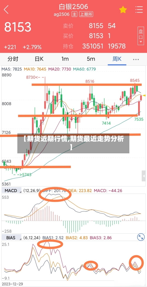 【期货近期行情,期货最近走势分析】