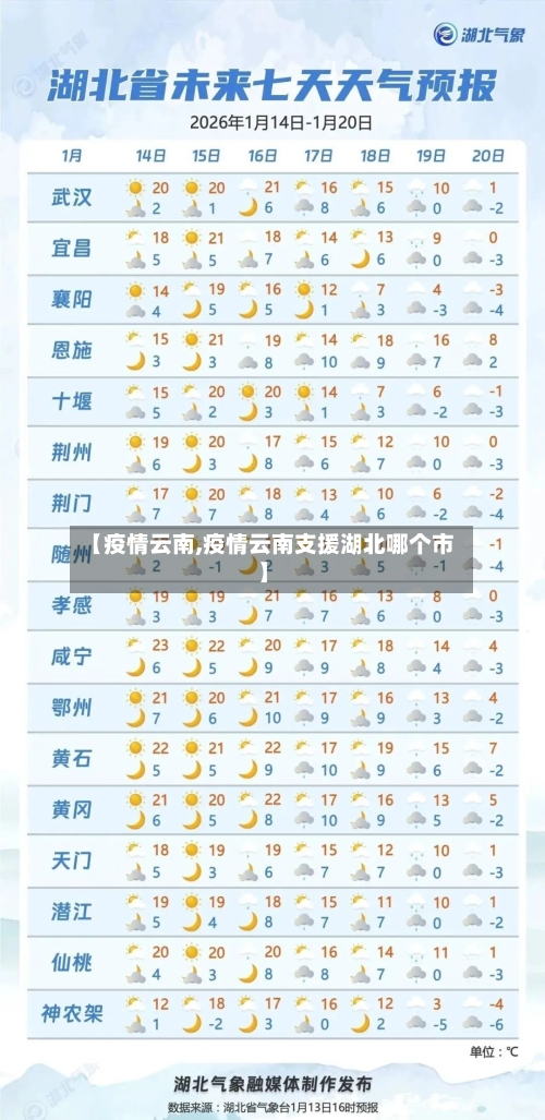 【疫情云南,疫情云南支援湖北哪个市】-第3张图片