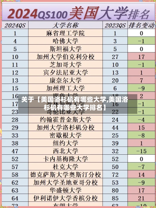 关于【美国洛杉矶有哪些大学,美国洛杉矶有哪些大学排名】