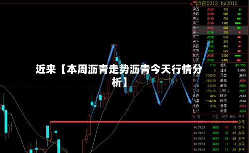 近来【本周沥青走势沥青今天行情分析】-第2张图片