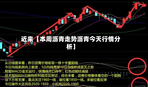 近来【本周沥青走势沥青今天行情分析】