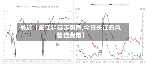 最近【长江铝锭走势图,今日长江有色铝锭费用】