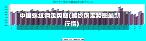 中国螺纹钢走势图(螺纹钢走势图最新行情)
