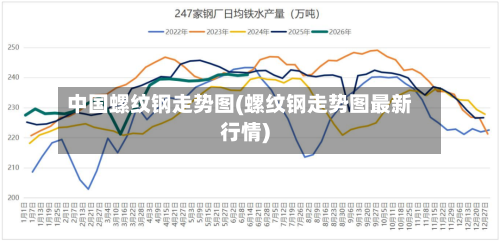 中国螺纹钢走势图(螺纹钢走势图最新行情)-第2张图片