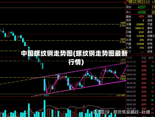 中国螺纹钢走势图(螺纹钢走势图最新行情)-第3张图片