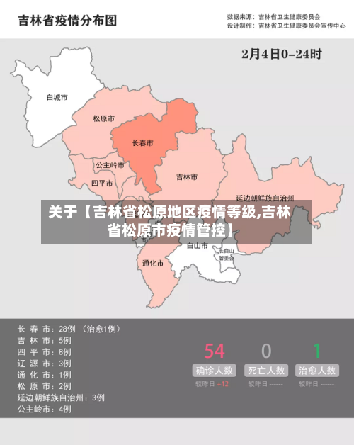 关于【吉林省松原地区疫情等级,吉林省松原市疫情管控】-第2张图片