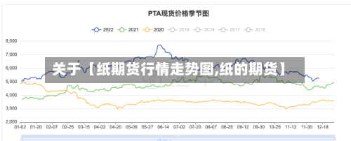 关于【纸期货行情走势图,纸的期货】